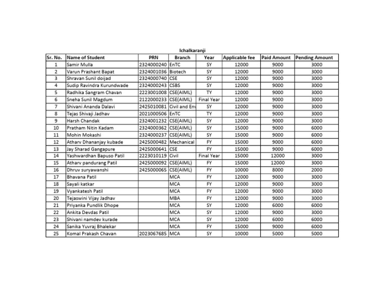 Student Fee Payment Status | PDF