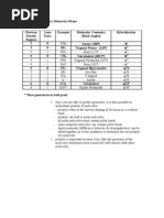 Download Molecular Geometry Memorize Shape by osvaldocossio SN78707220 doc pdf