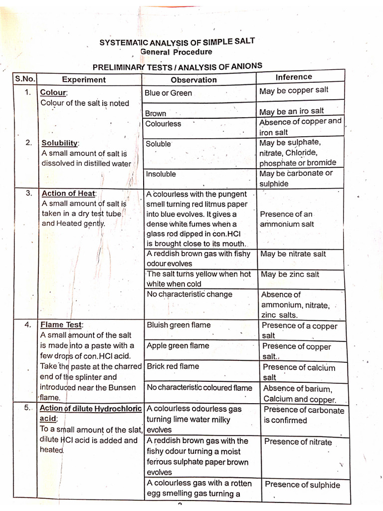 Salt General Procedure | PDF