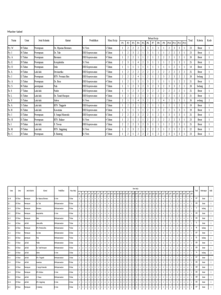 Master Tabel | PDF