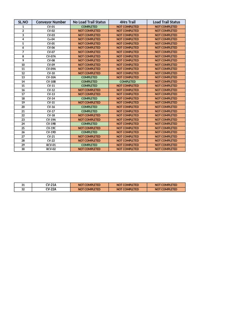 Conveyor Status Narayanposhi | PDF