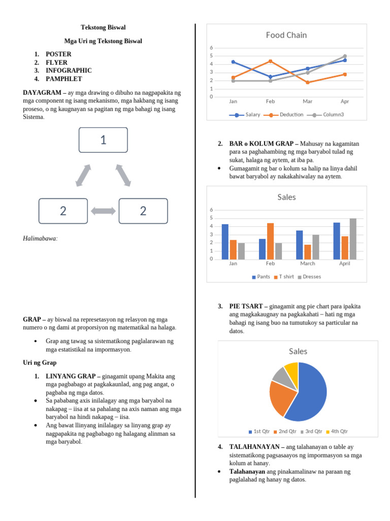 Tekstong Biswalelement NG Sining | PDF