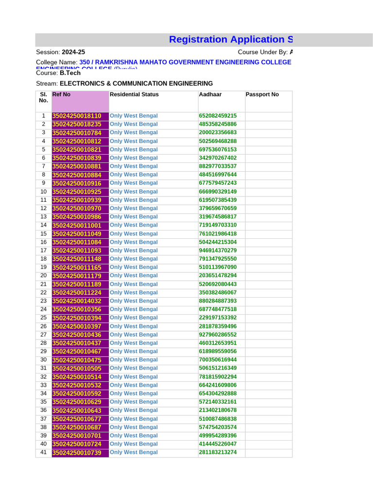 Ece Evaluation Customer Service