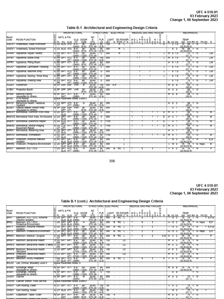 UFC 4-510-01 Design Criteria | PDF