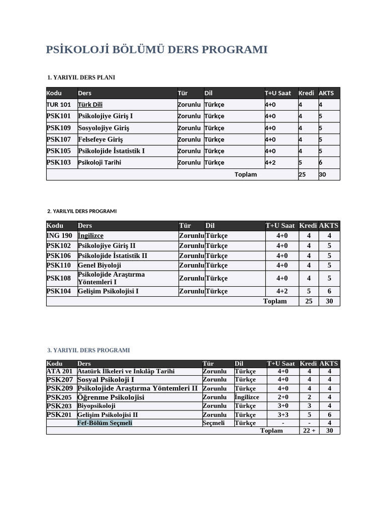 Psikoloji Bolumu Ders Programi1 Pdf