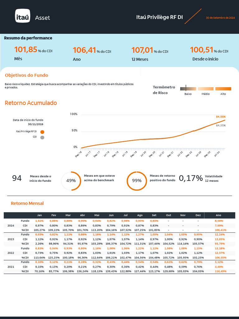 Desempenho do Itaú Privilège RF DI | PDF | Comprovante de depósito ...