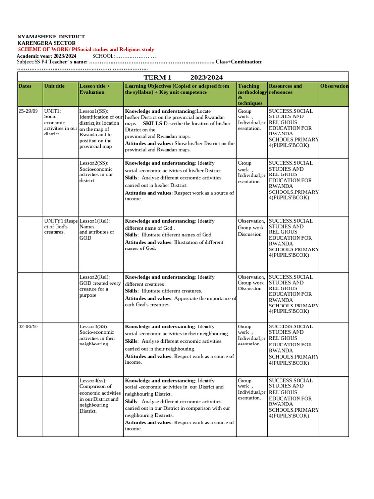 P4 Social Studies Scheme of Work Term 1 | PDF | Knowledge | Attitude ...
