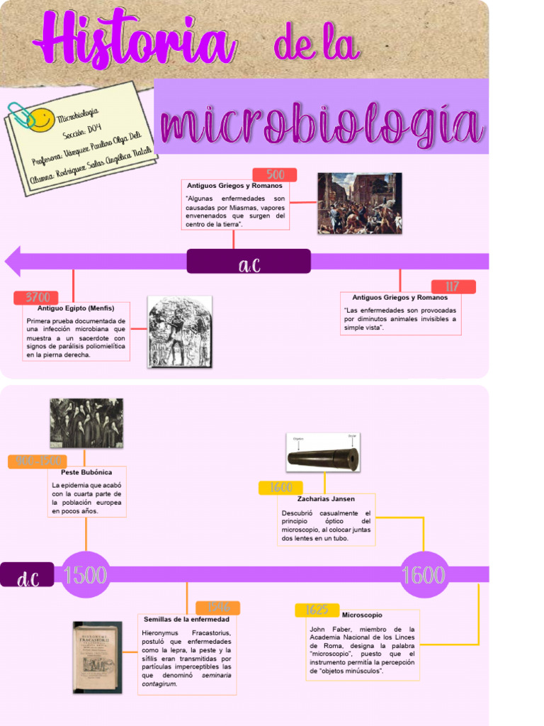 Historia de la Biotecnología: Línea del Tiempo | PDF | Luis Pasteur ...