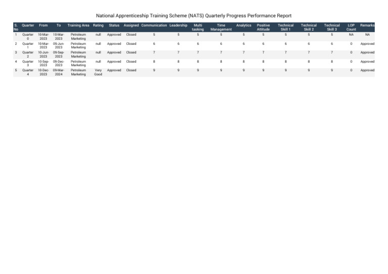 WHAT IS NATS APPRENTICESHIP TRAINING SCHEME visual data 5