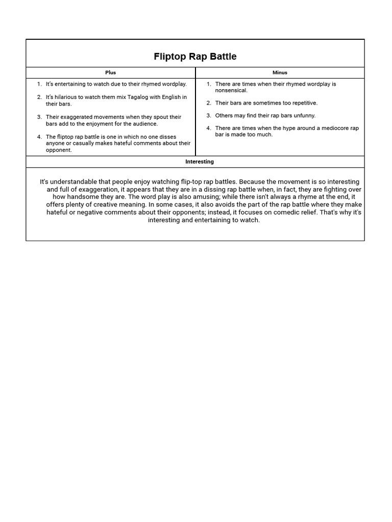 Fliptop Rap Battles: Entertaining Wordplay | PDF