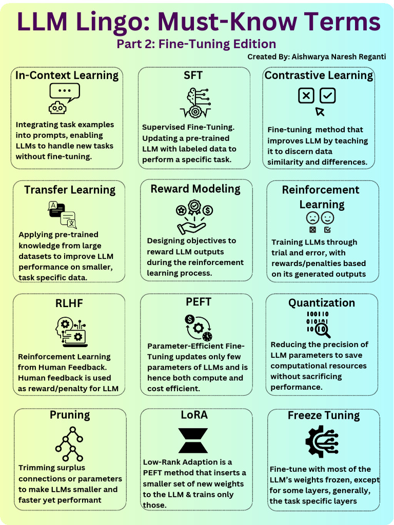 LLM Training Techniques Overview | PDF | Computing | Cognition