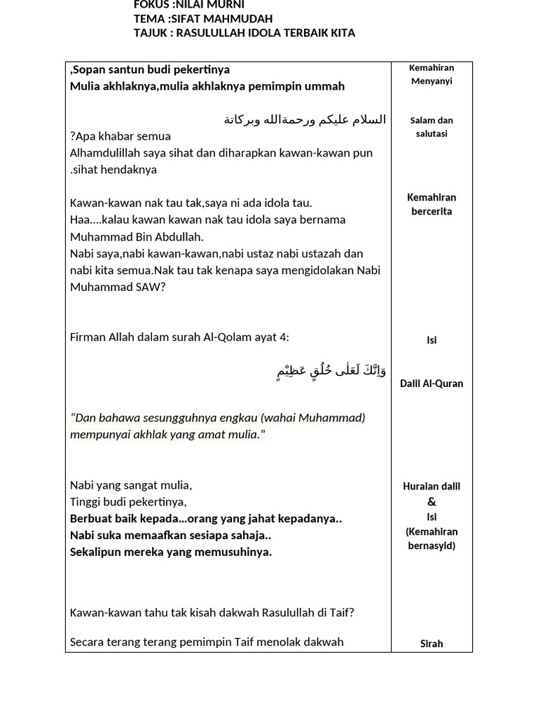 Rasulullah: Idola Terbaik Kita | PDF
