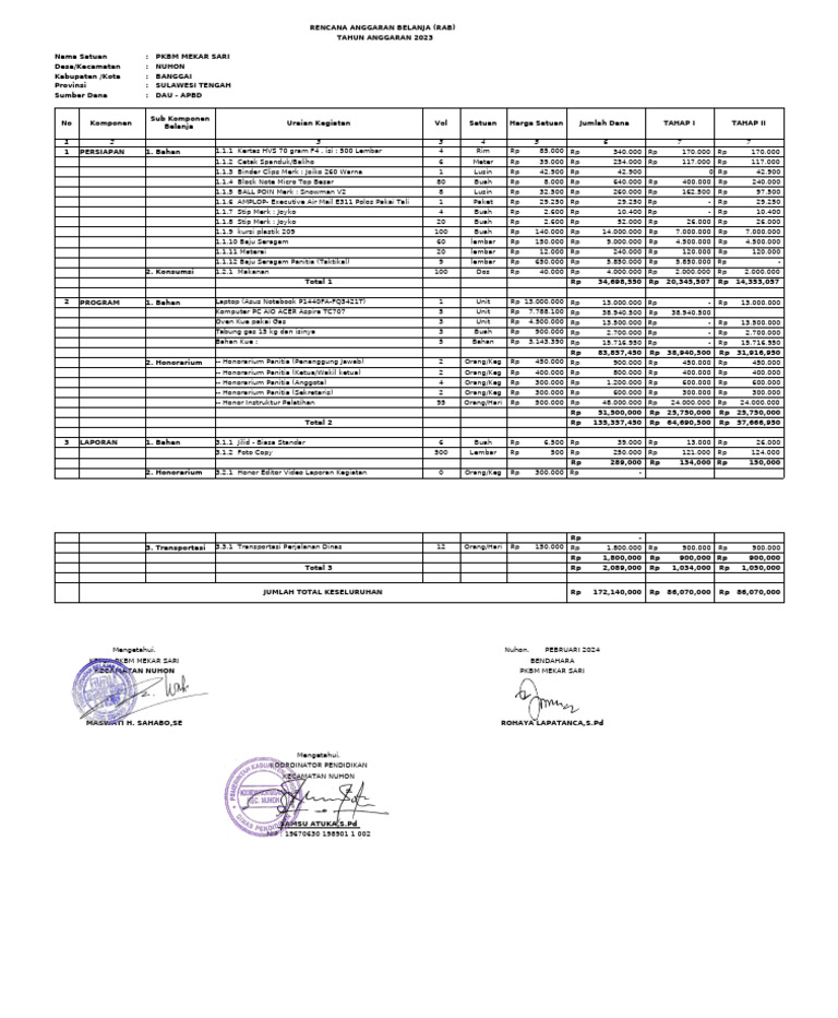 RAB PKBM Mekar Sari 2023 Nuhon | PDF