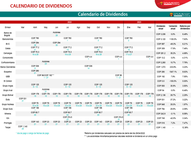 calendariodividendosaprobados PDF Distribución de ingresos del