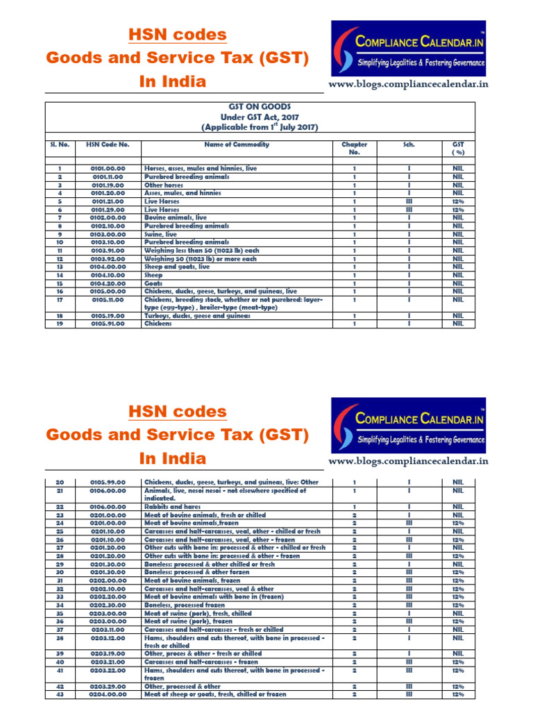 HSN Codes Goods and Service Tax (GST) in India | PDF | Cod | Lamb And ...