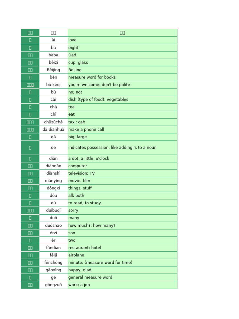 hsk1 6级词汇| PDF | Yin And Yang