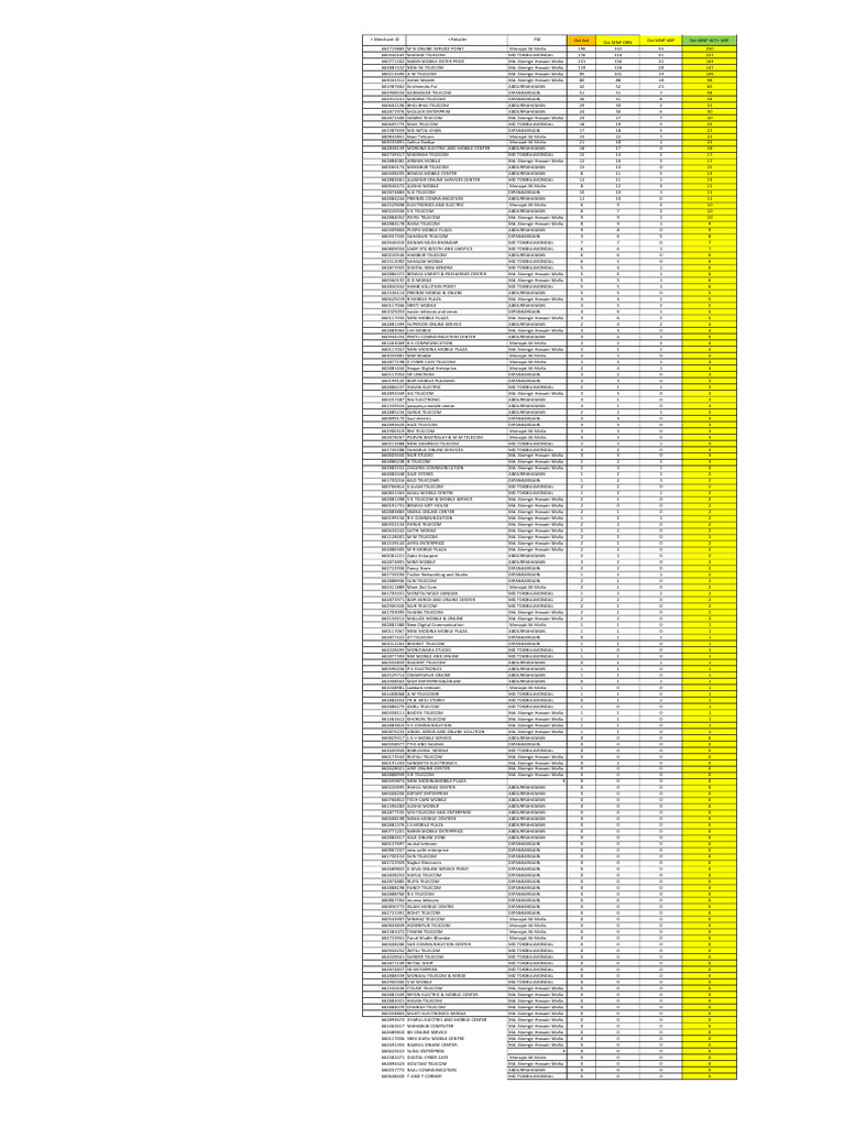 MNP Report | PDF