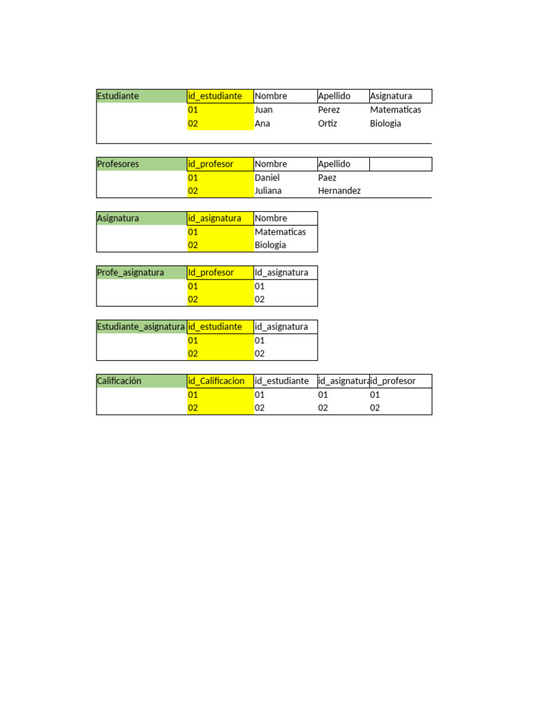 Ejercicio Tablas de Relacion | PDF