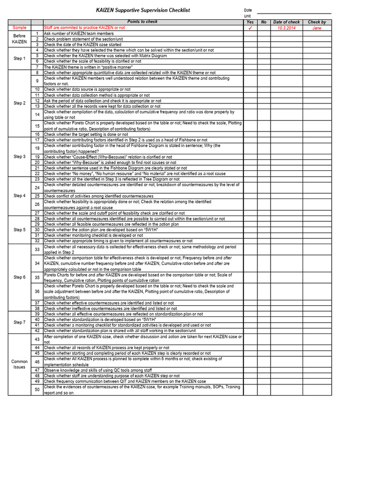 KAIZEN Supervision Checklist | PDF