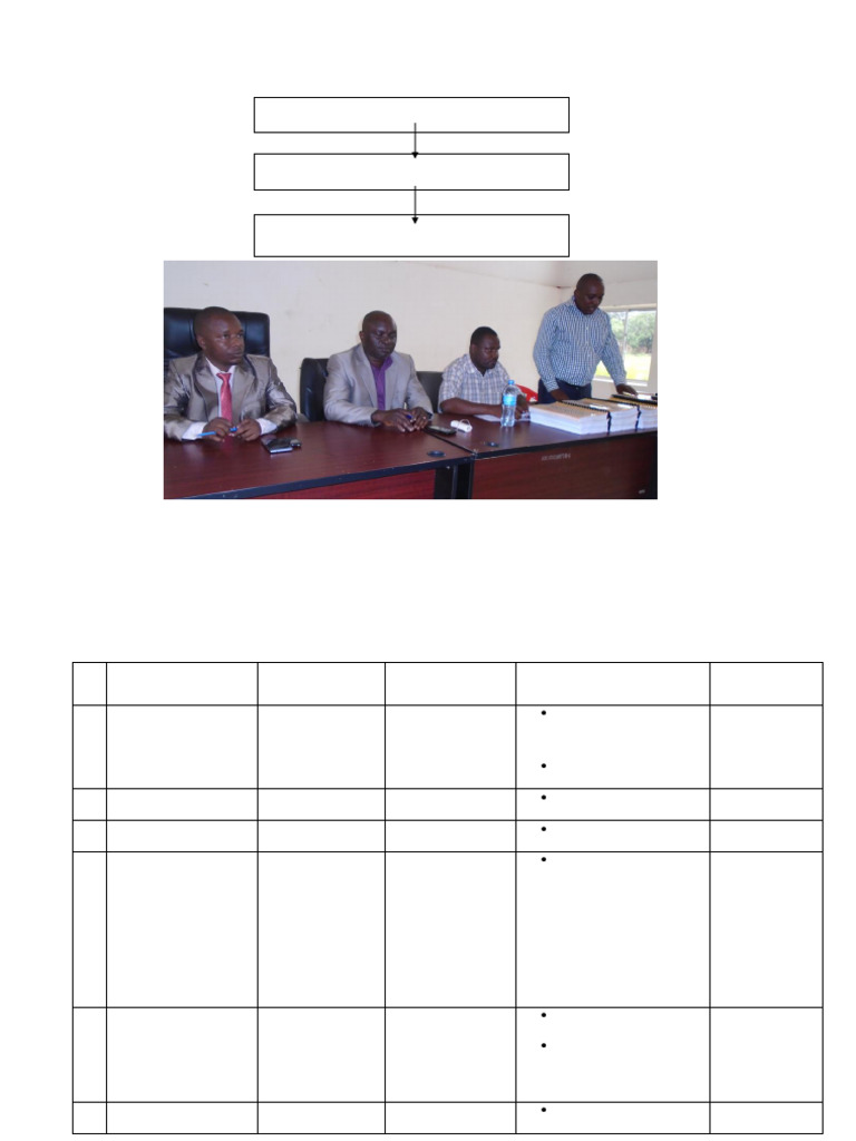 Rukindo | PDF
