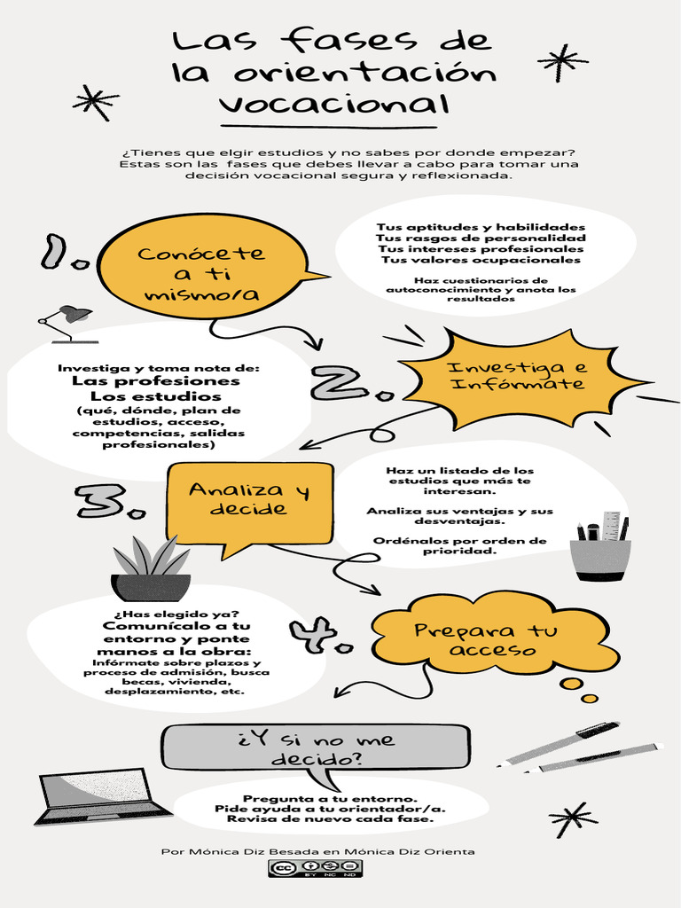 Fases de la Orientación Vocacional | PDF