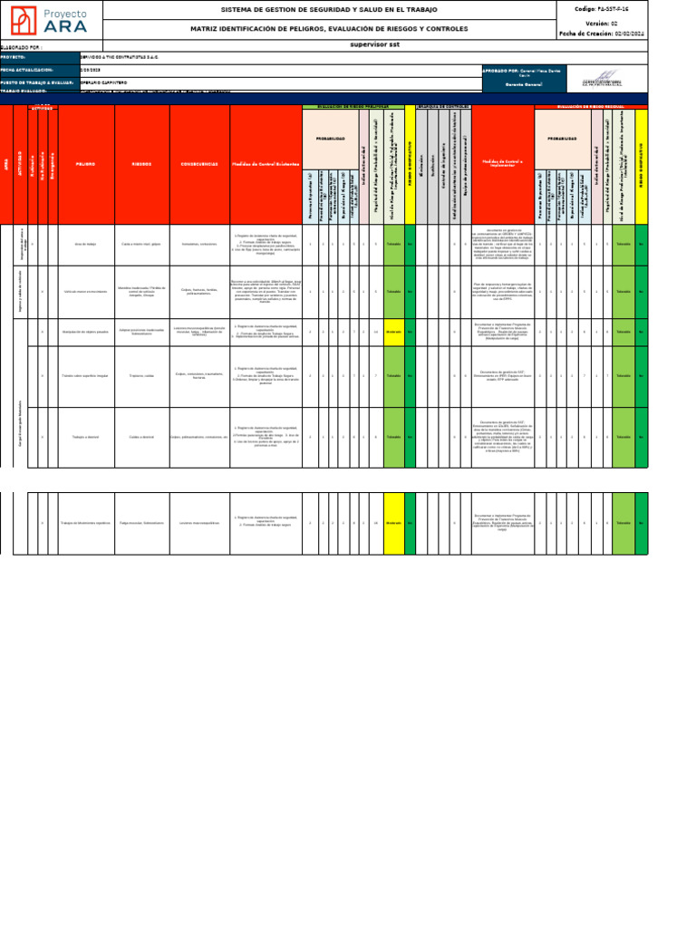 Matriz IPERC para Carpintería en SST | PDF | Evaluación de riesgos
