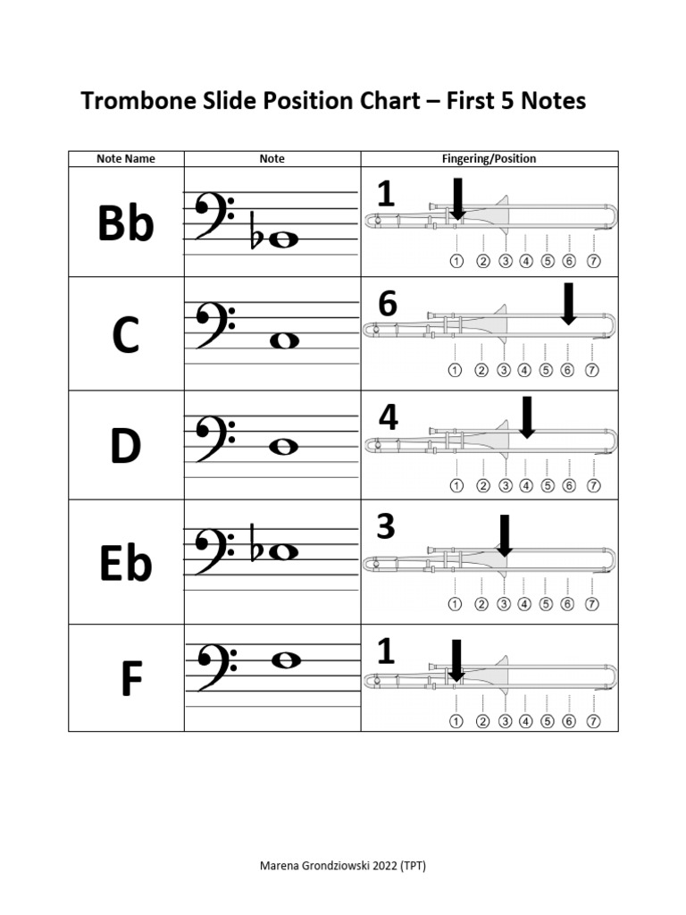 Trombone Slide Chart: 5 Notes | PDF