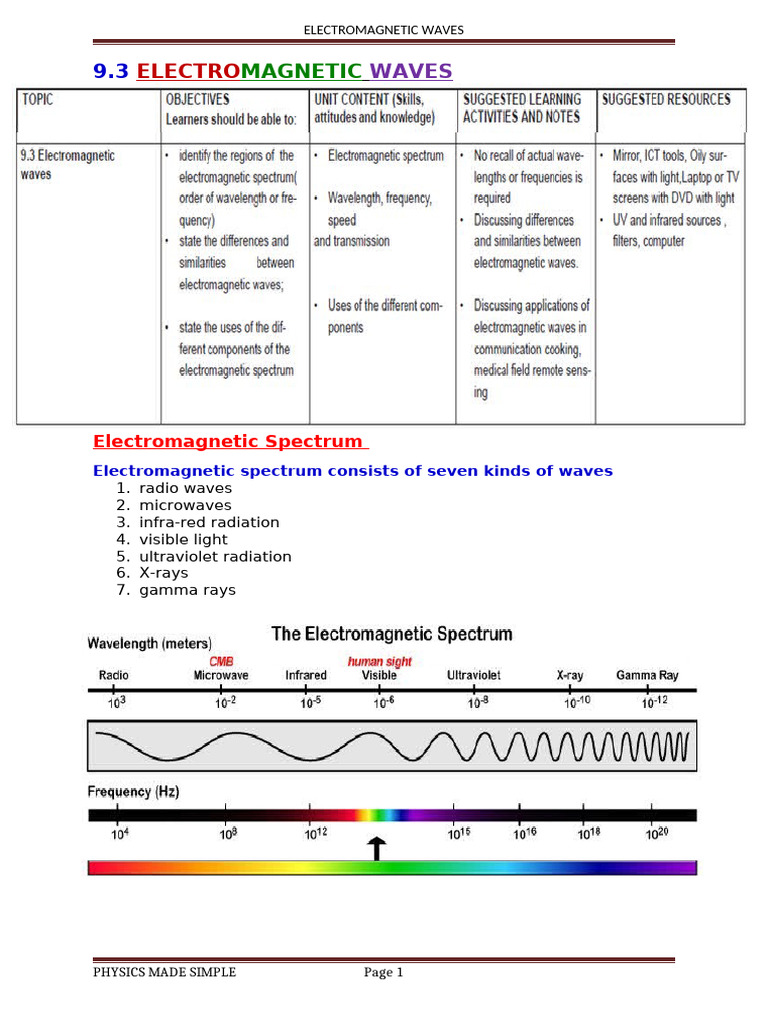 9-3 EM Waves My Best NC Notes | PDF | Electromagnetic Radiation ...