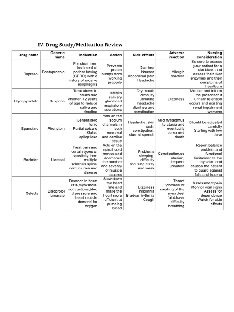 drug-study-pdf