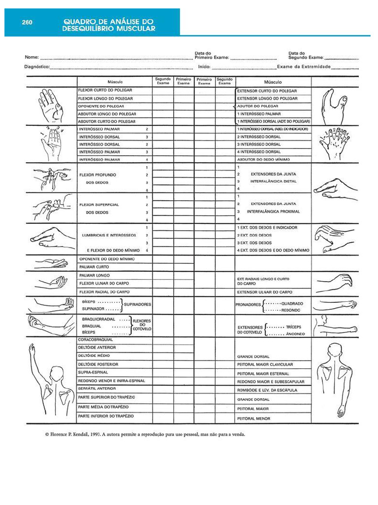 Tabela de Testes para MMSS | PDF