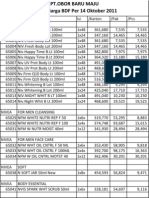 Harga BDF OKT 20111