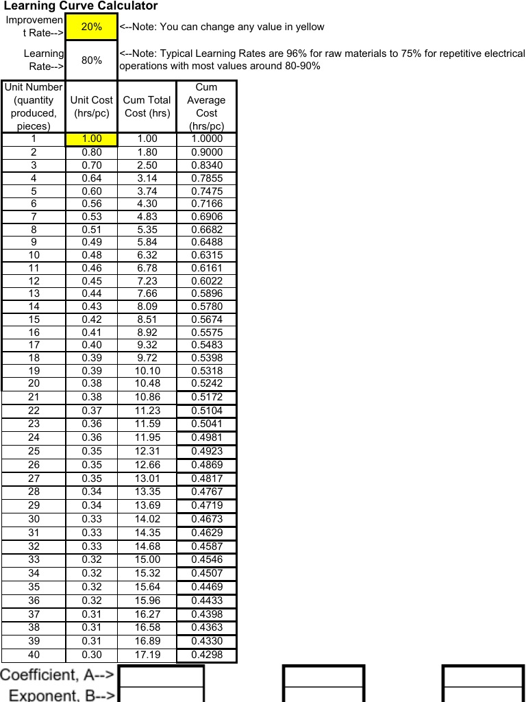 Learning Curve Calculator