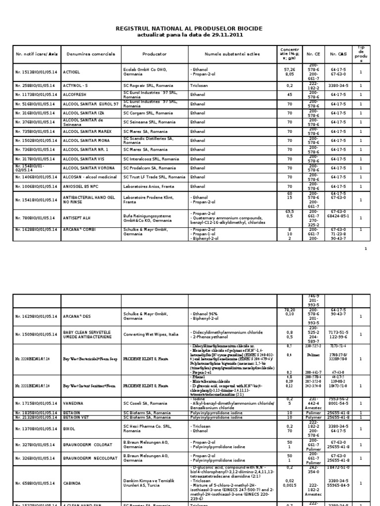 Romania Biocide Formulations | PDF | Salt (Chemistry) | Ammonium