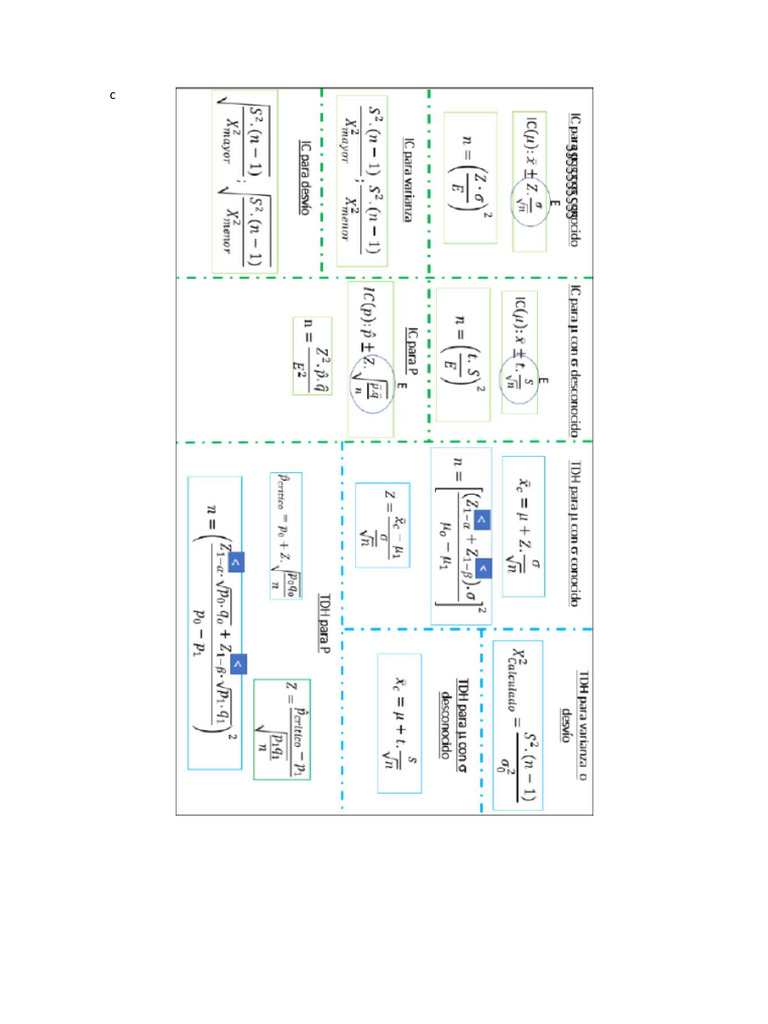 Hoja de formulas pdf