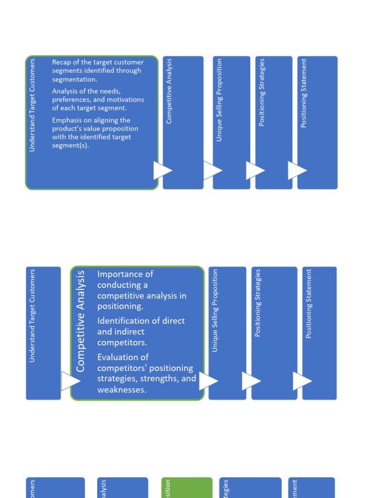 Strategic Market Positioning Guide | PDF | Market (Economics ...