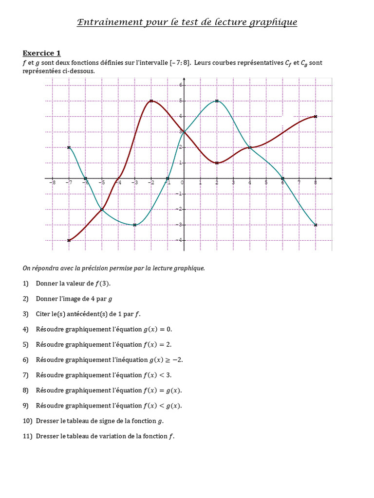 Exercice de lecture graphique avancée | PDF | Analyse mathématique ...