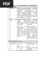 Perbandingan UU NO. 25 THN 2003 Dan UU NO. 8 THN 2010