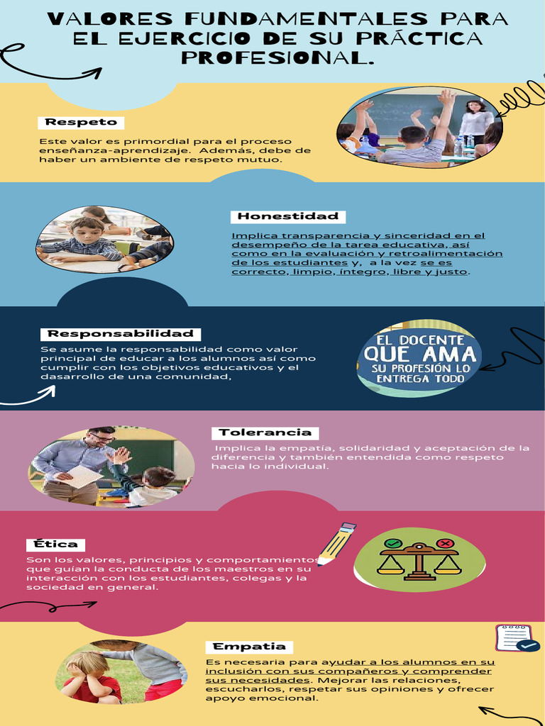 Infografía | PDF | Crecimiento personal y profesional | Relaciones ...