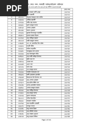 【人気沸騰】 Asstt List No. Code BCS 33rd Surgeon PDF | ティッシュボックス