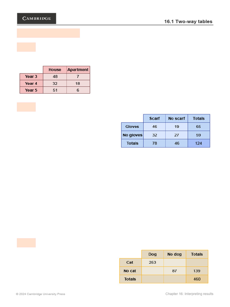 Unit 16 1 reading two way tables pdf