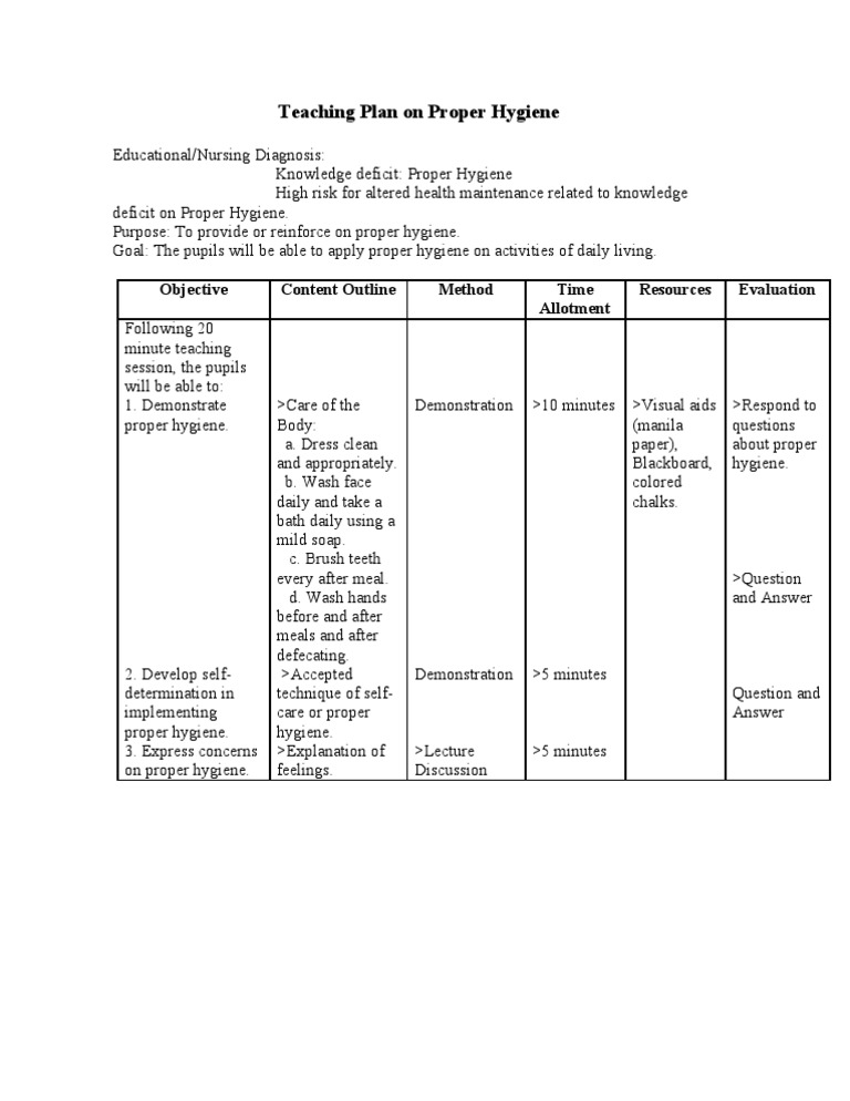 Teaching Plan on Proper Hygiene