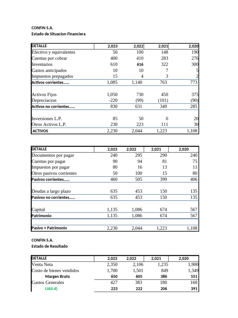 Ratios - Formulas Estudiantes | PDF | Negocios económicos | Economía ...