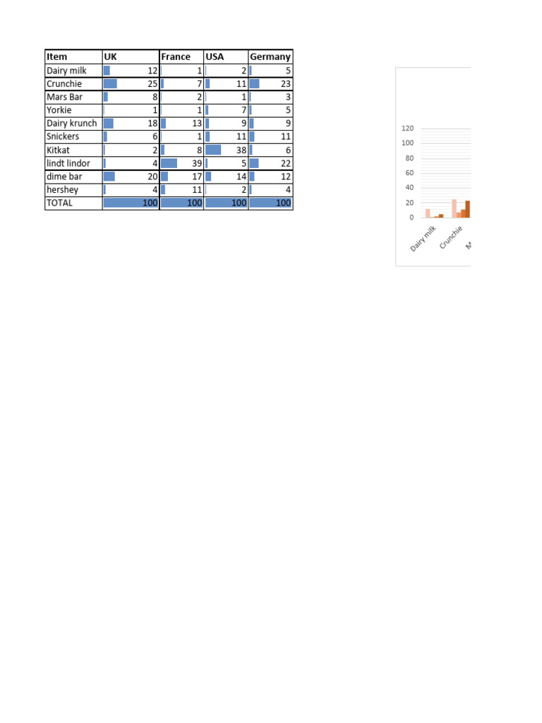 Computing Class 4 Charts | PDF