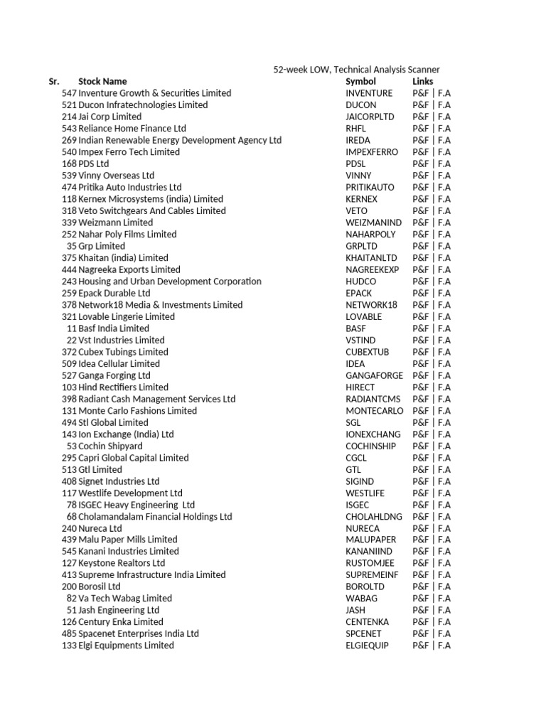 52-Week Low Stock Analysis List | PDF | Exchange Traded Fund