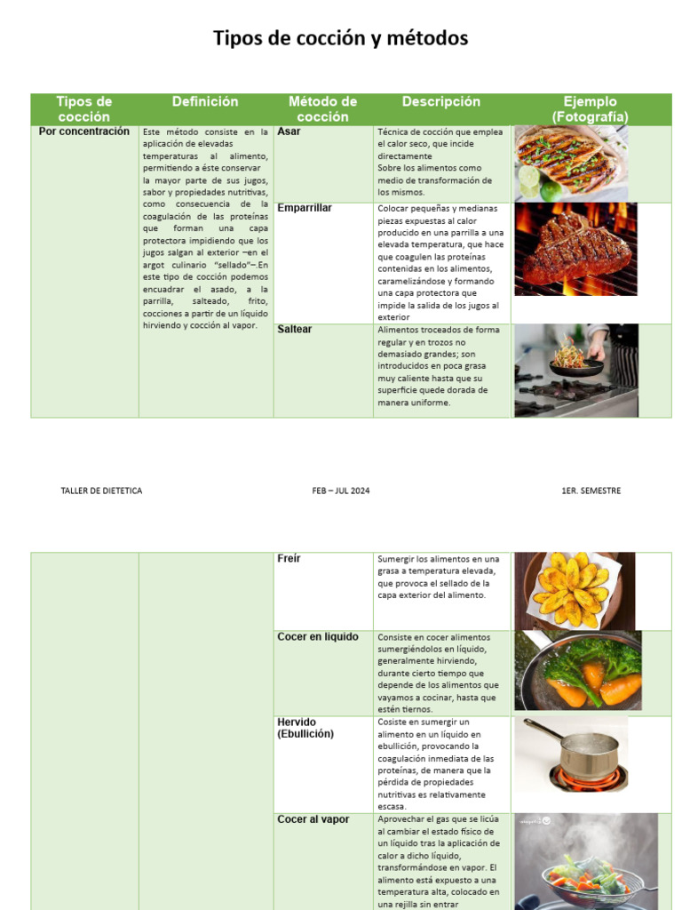Metodos de Coccion | PDF | Cocinando | Hirviendo