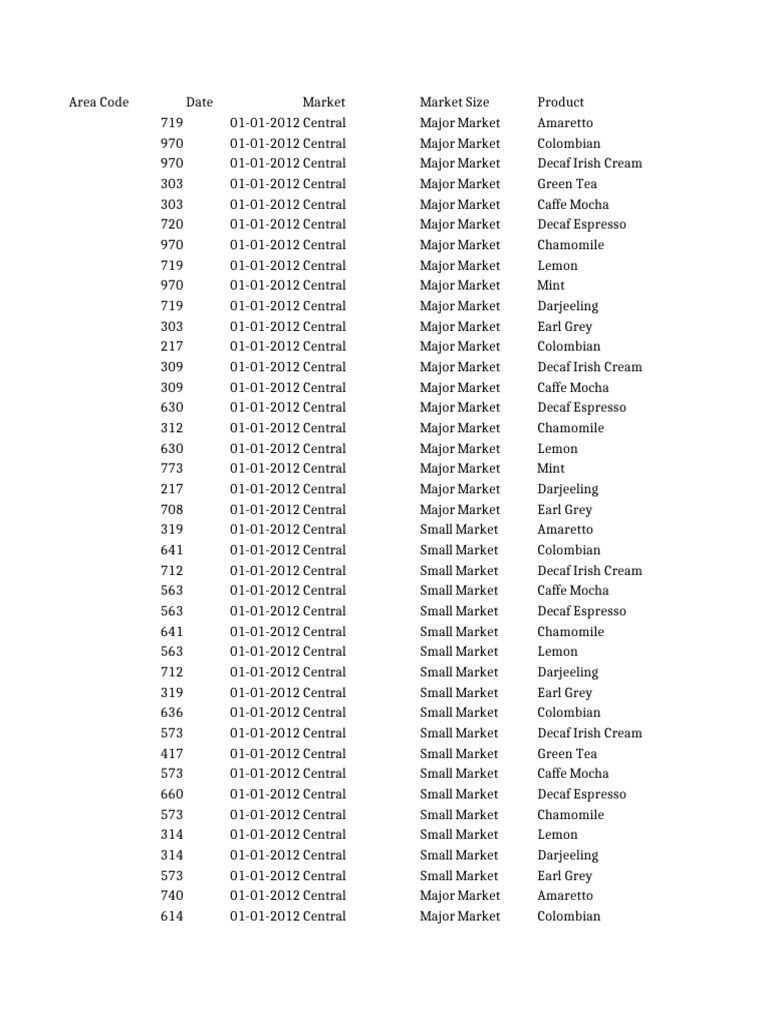 Area Code Market Product Data 2012 | PDF | Tea | Coffee
