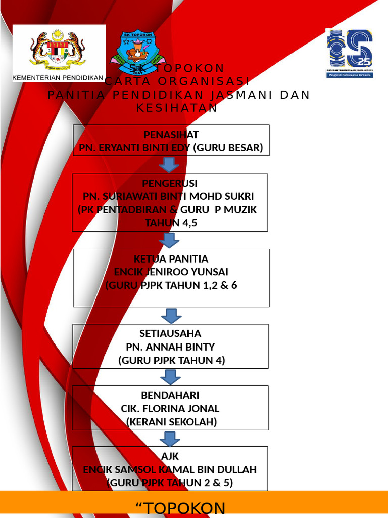 Carta PJPK 2024 | PDF