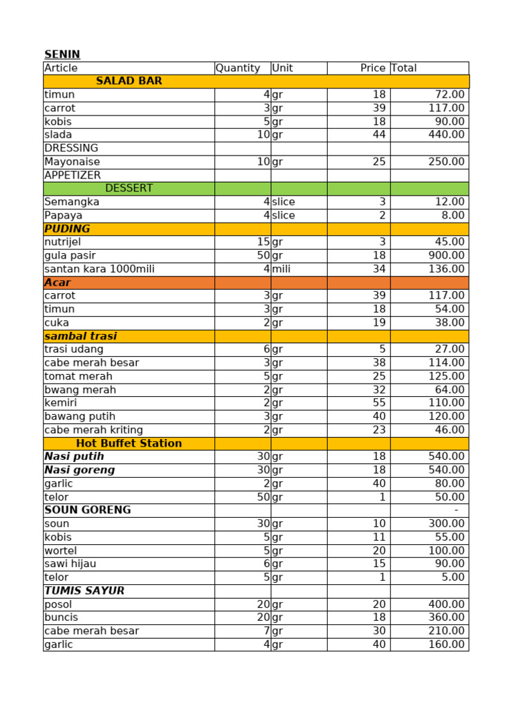Menu Rotasi BF Bulan Mei 2024 | PDF | Foods | Cuisine