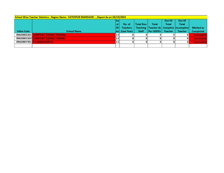 Govt Schools Teacher Module Updation Status Report 26.10.2024 | PDF