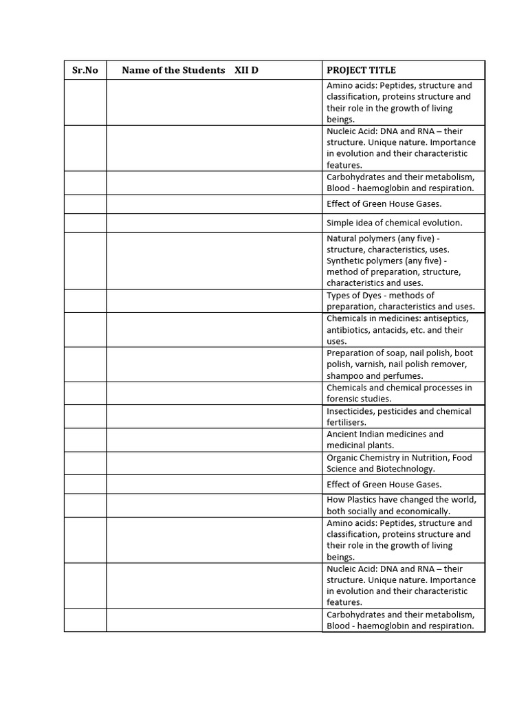 Xii isc chemistry journal and project titles pdf salt chemistry